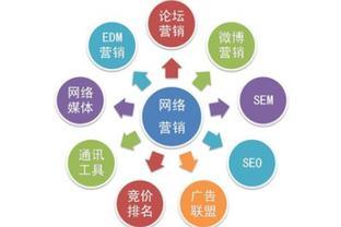 新手入門網絡設備銷售的網絡營銷攻略