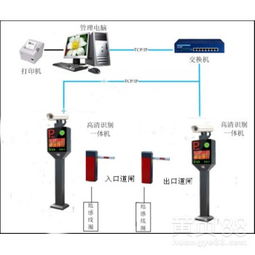 深圳博思凱車牌識別一體機(jī)系統(tǒng) 智能停車場與小區(qū)門禁解決方案