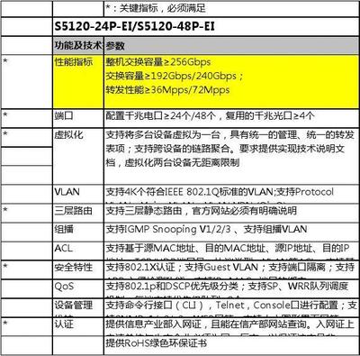 H3C網(wǎng)絡產(chǎn)品招標參數(shù)2014年V1.0版 網(wǎng)絡技術(shù)服務要求解析